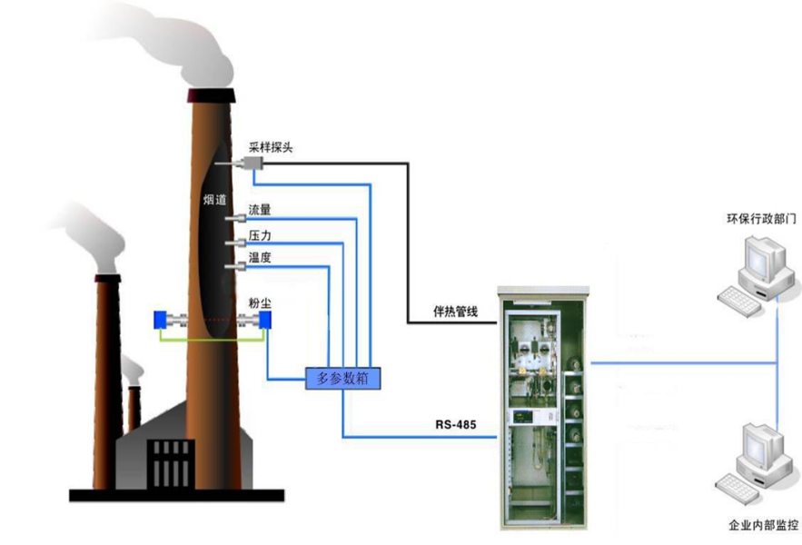 氣體在線監(jiān)測(cè).png 氣體在線監(jiān)測(cè).png